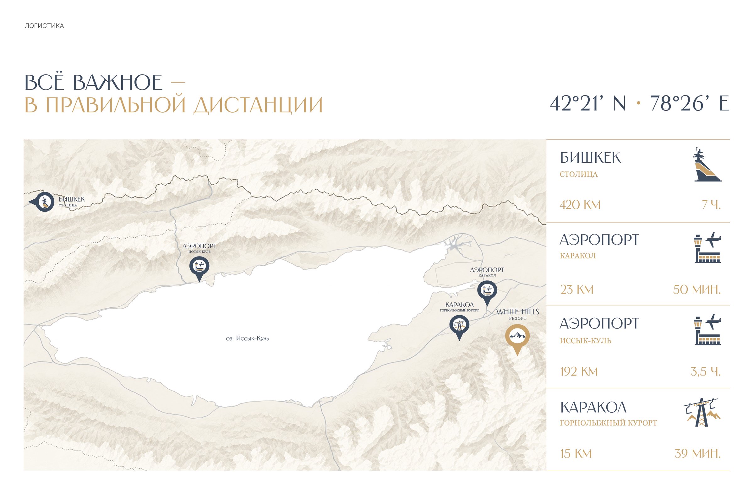Карта расположения White Hills: Бишкек 420 км, аэропорт Каракол 23 км, аэропорт Иссык-Куль 192 км, горнолыжный курорт Каракол 15 км
